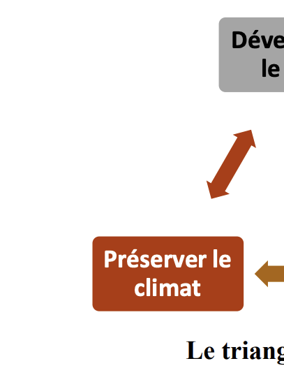 LE TRIANGLE INFERNAL et la malédiction du libre-échange